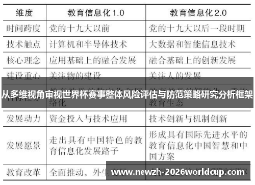 从多维视角审视世界杯赛事整体风险评估与防范策略研究分析框架