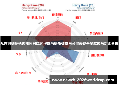 从欧冠数据透视凯恩对阵阿根廷的进攻效率与关键表现全景解读与对比分析
