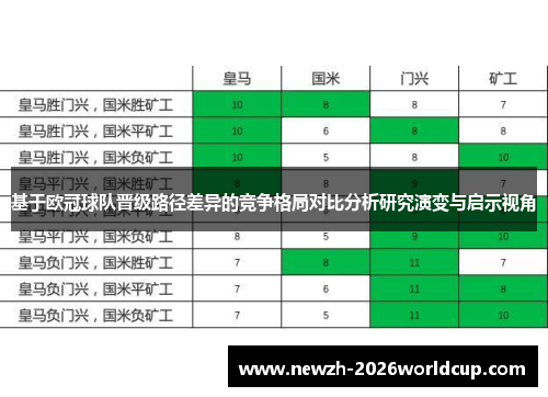 基于欧冠球队晋级路径差异的竞争格局对比分析研究演变与启示视角