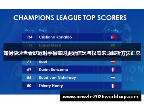 如何快速查看欧冠射手榜实时更新信息与权威来源解析方法汇总